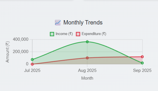 trend
