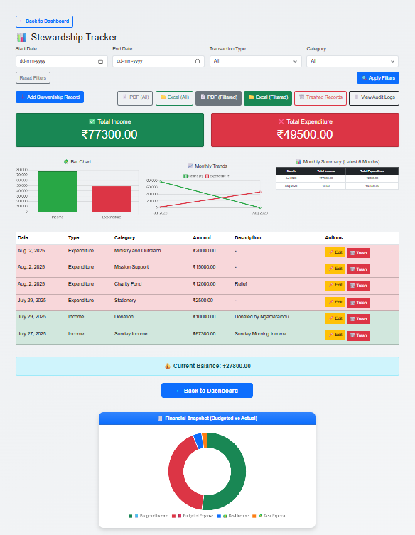 Stewardship Report